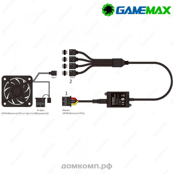 набор вентиляторов с RGB подсветкой GameMAX CL400